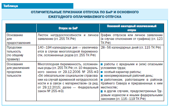 Порядок предоставления очередного отпуска